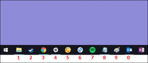 15 most Useful Keyboard Shortcuts